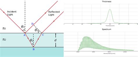 layer thickness measurement techniques|thin film thickness chart.